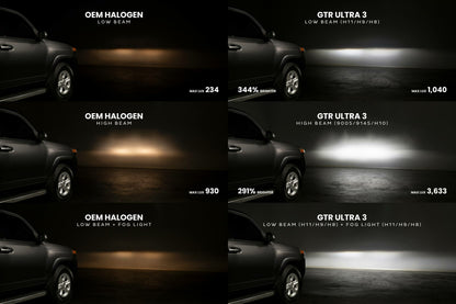 GTR Lighting Ultra 3 LED Bulbs - 9006 (Pair)