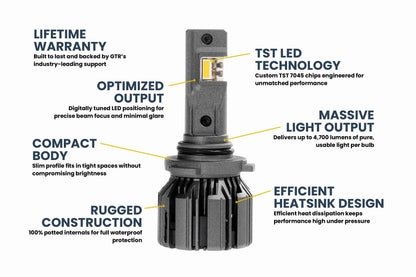 GTR Lighting Ultra 3 LED Bulbs - 9005/9145/H10 Yellow (Pair)