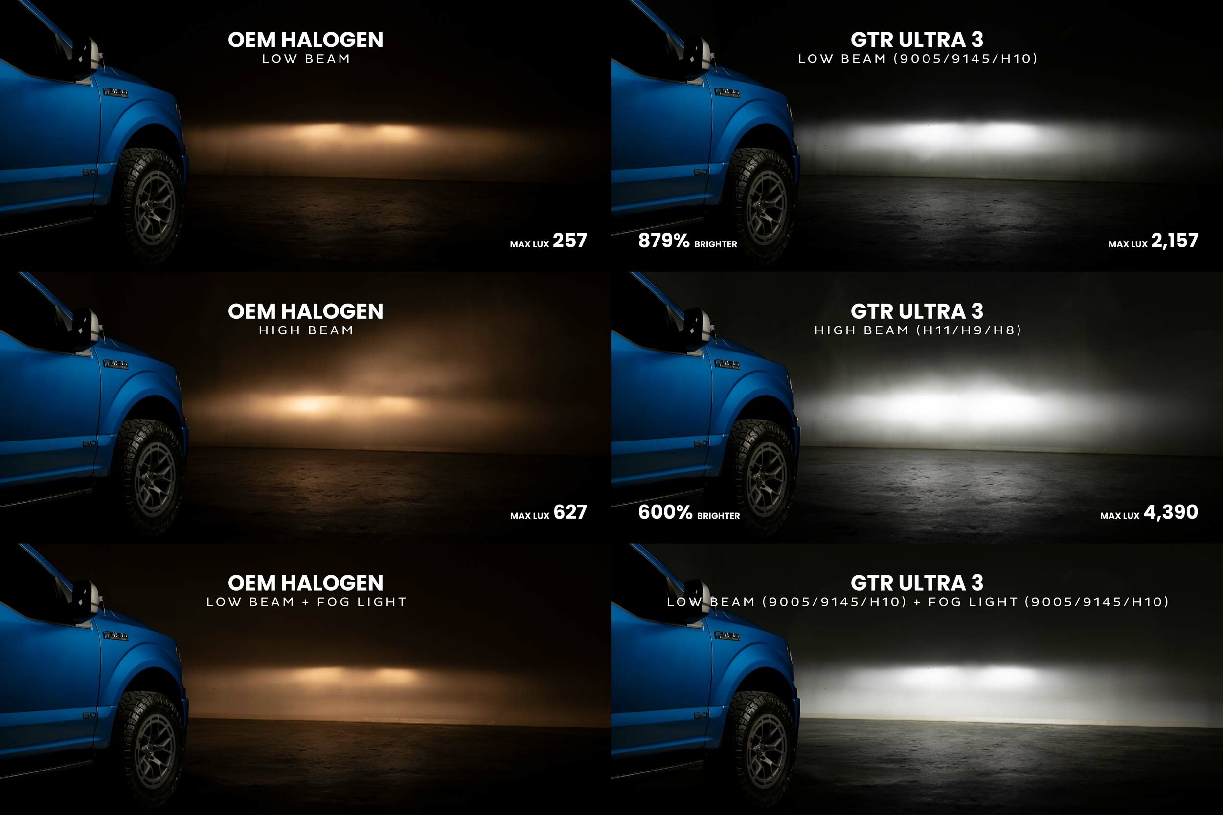 GTR Lighting Ultra 3 LED Bulbs 5202 - Pair (4700 Lumens)