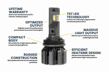 GTR Lighting Ultra 3 LED Bulbs - H11/H9/H8 (Pair)