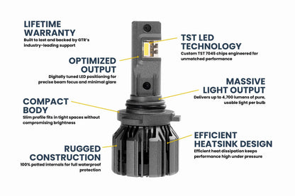 GTR Lighting Ultra 3 LED Bulbs - 9005/9145/H10 (Pair)